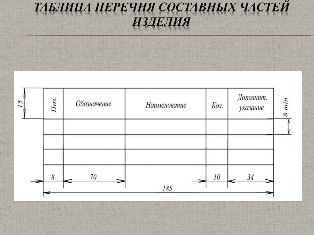 Перечень таблиц. Таблица составных частей. Таблица составных частей изделия. Таблица перечня составных частей. Таблица составных деталей.