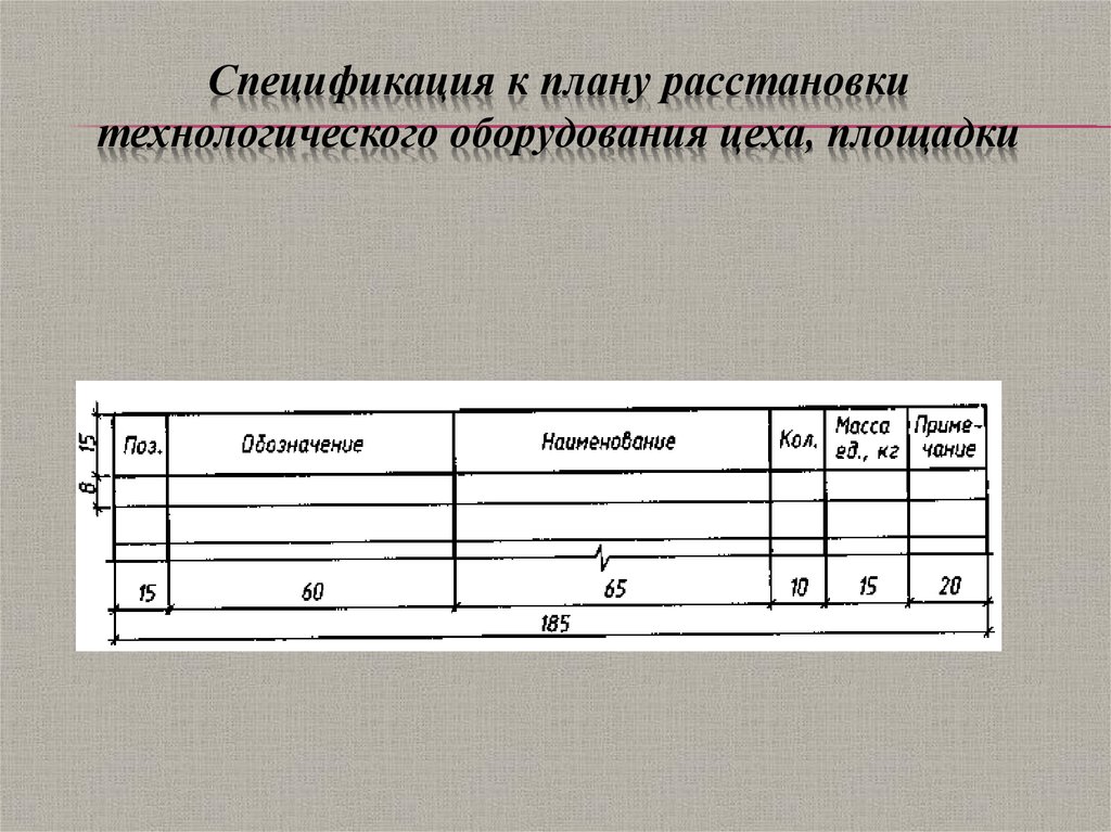 Спецификация к плану расположения оборудования