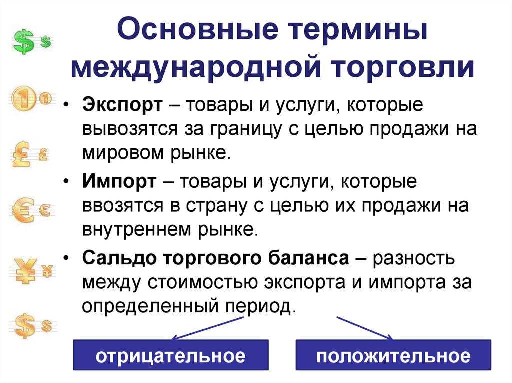 План урока мировое хозяйство и международная торговля 8 класс