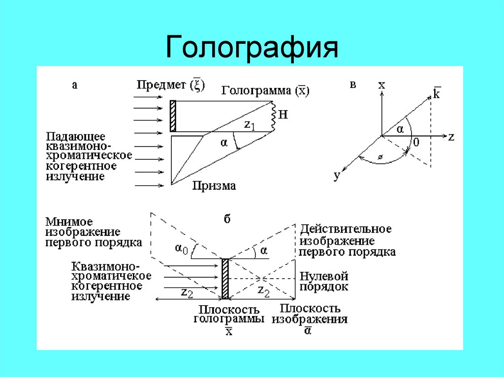 Виды голограмм презентация