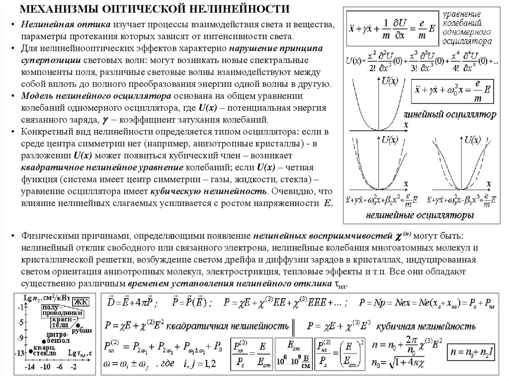 Нелинейная оптика