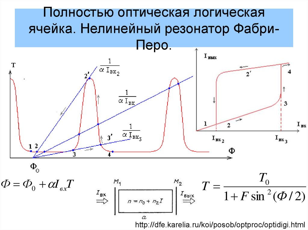 Схема фабри перо