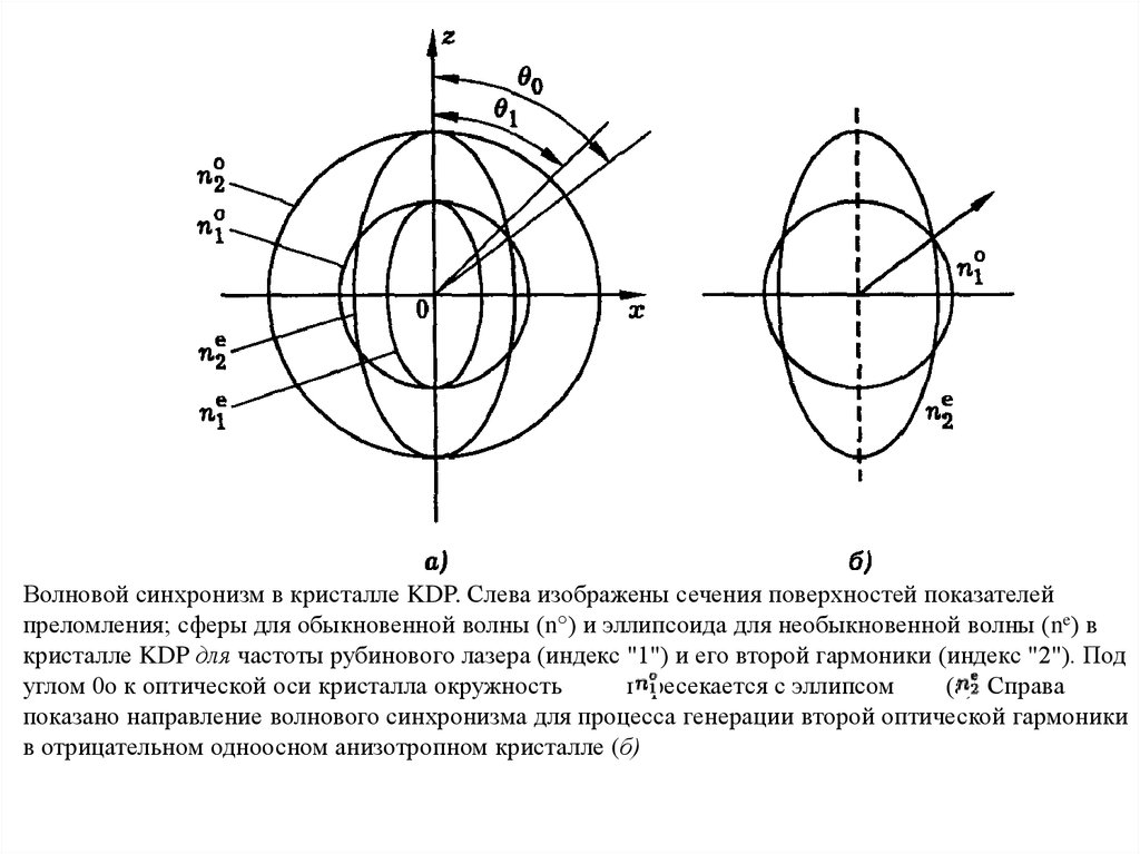 Волновая поверхность это