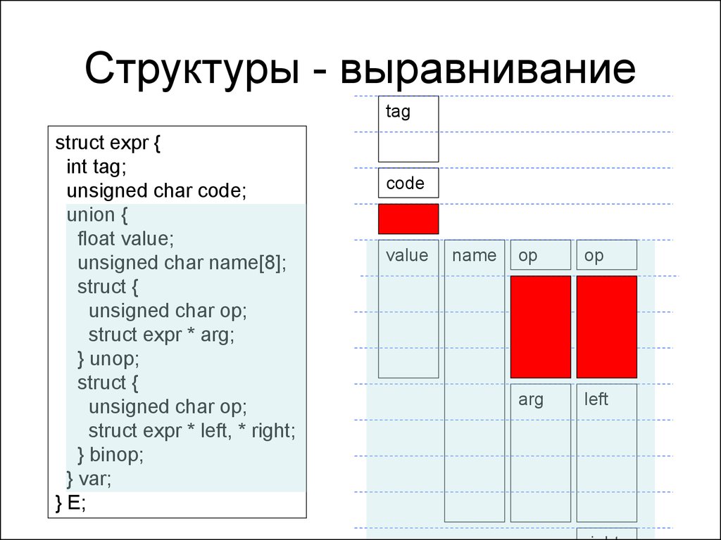 Структуры в си. Выравнивание полей структуры. Выравнивание структур си. Выравнивание полей структуры в си. Выравнивание иерархии.