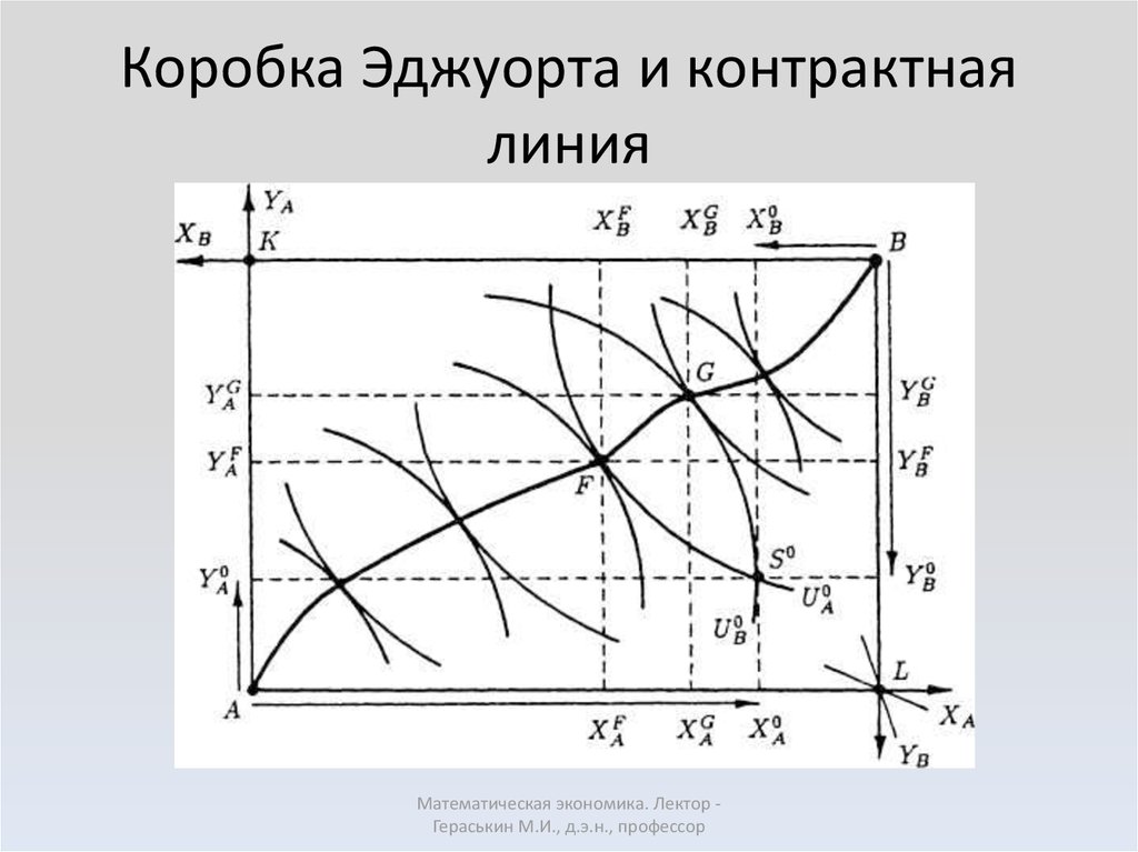 Обмен на диаграмме эджуорта