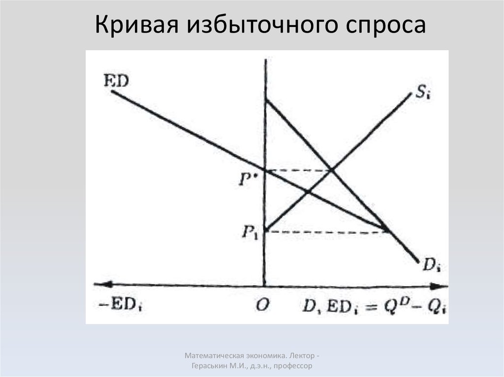 Чрезмерный спрос