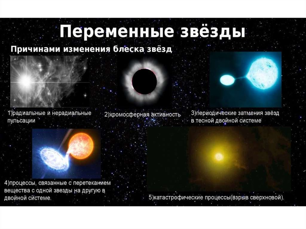 Кратные звездные системы презентация