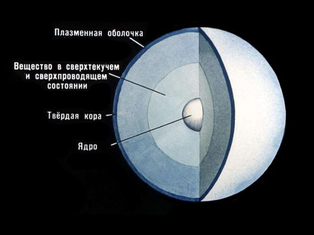 Звезда в разрезе схема