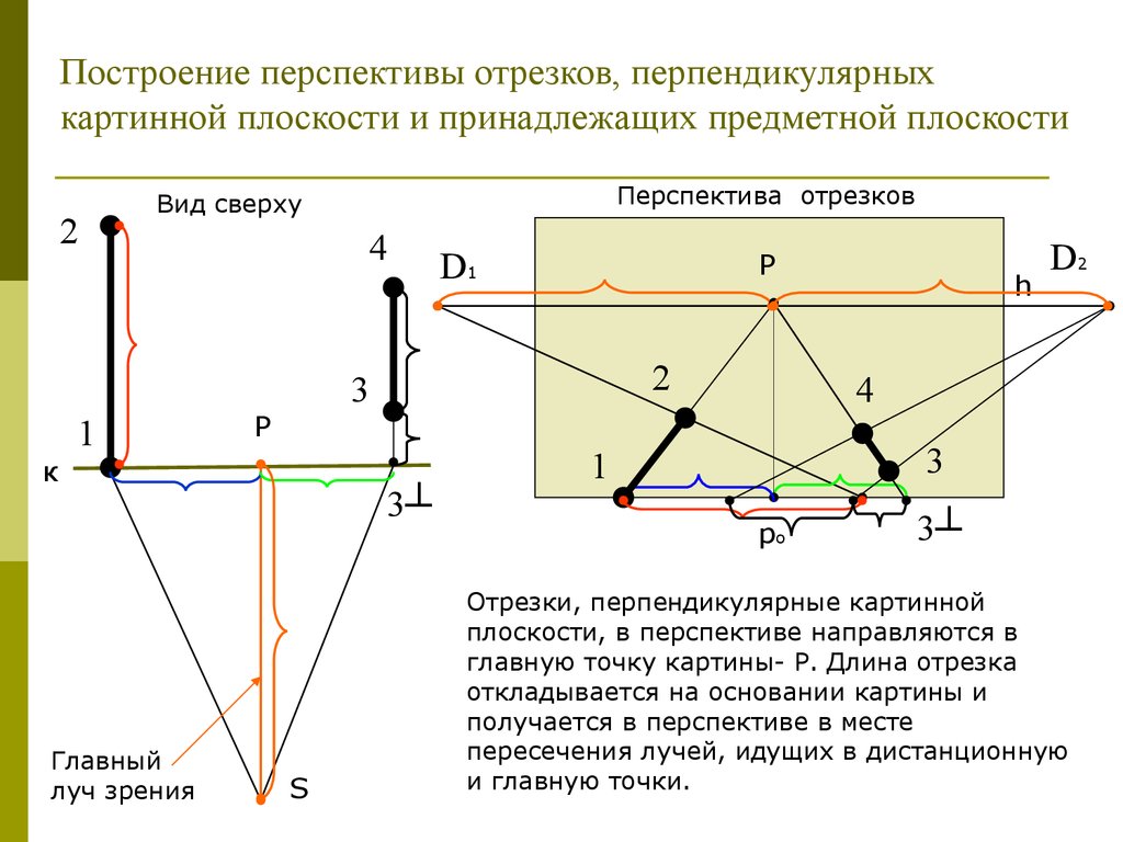 3 перпендикулярных отрезка