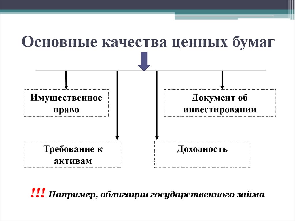 Имущественное право ценных бумаг. Качества ценных бумаг. Инвестиционные качества ценных бумаг. Основные качества ценных бумаг. Инвестиционные качества облигаций.