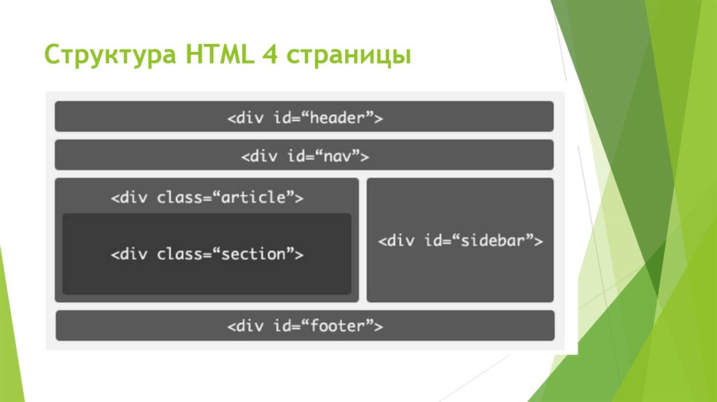 Семантическая верстка схема