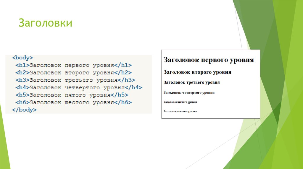 Уровни заголовков html