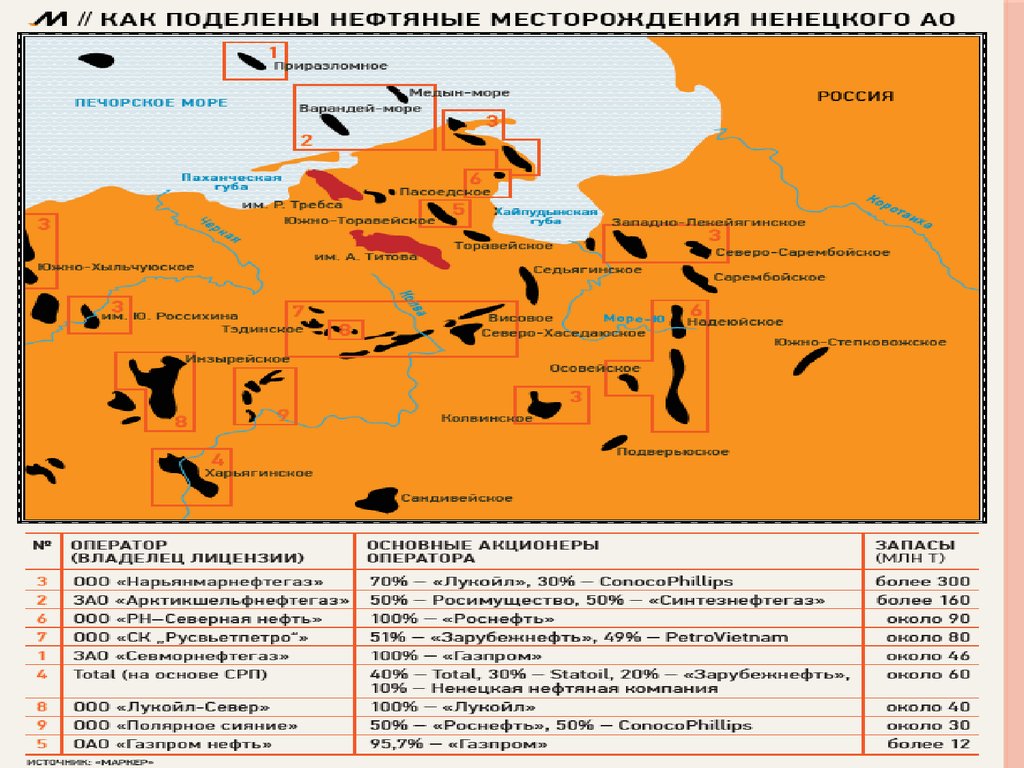 Выберите нефтяные месторождения