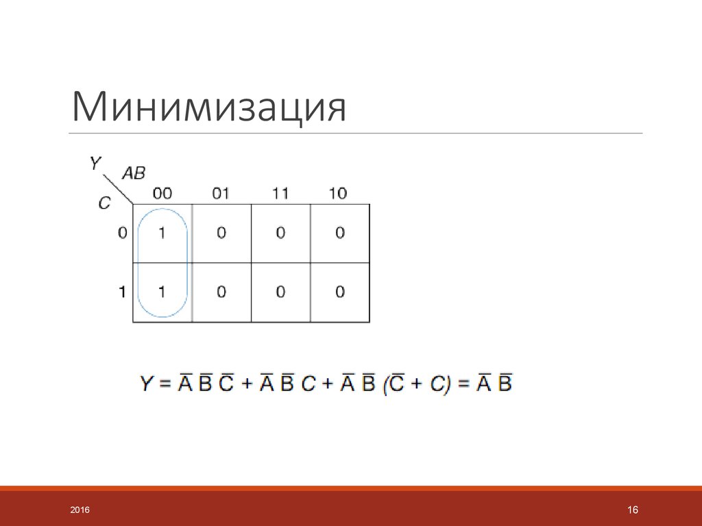 Минимизация карта карно