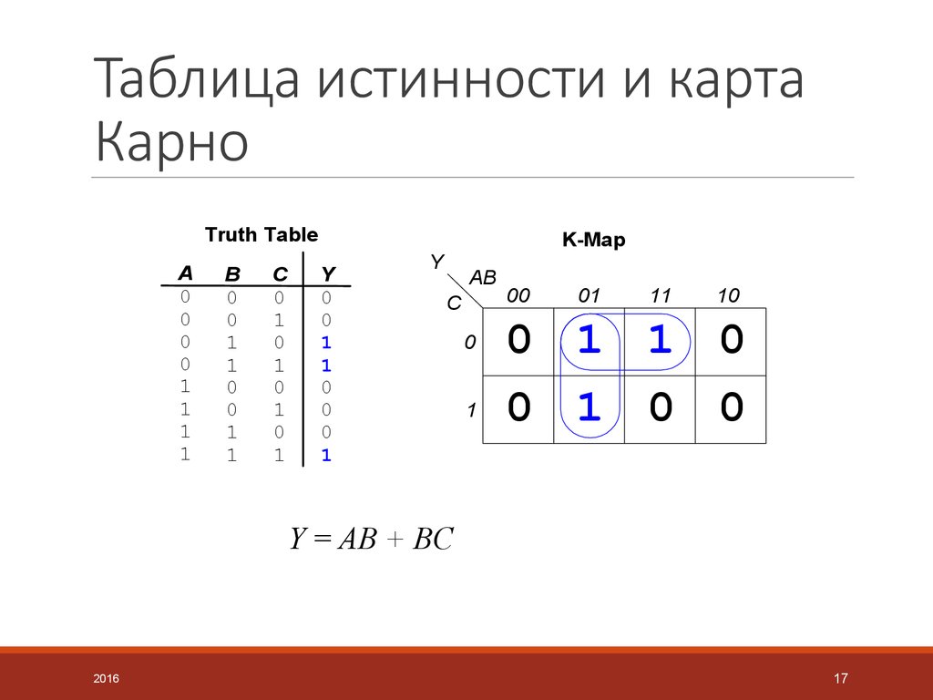 Карта карно как строить