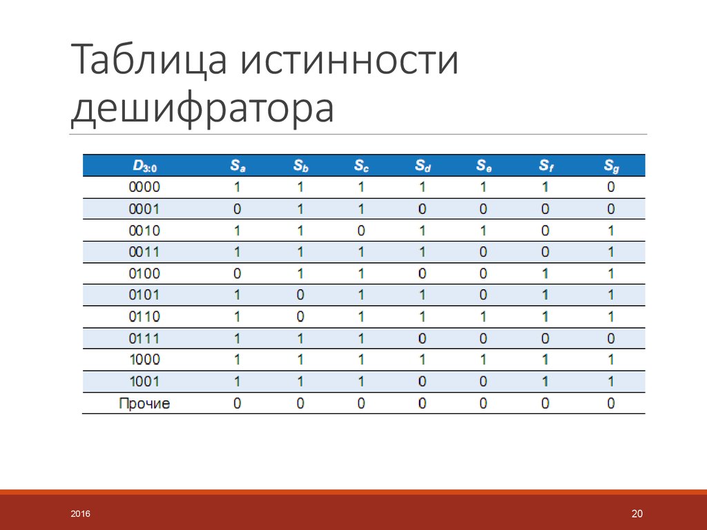 Современные таблицы