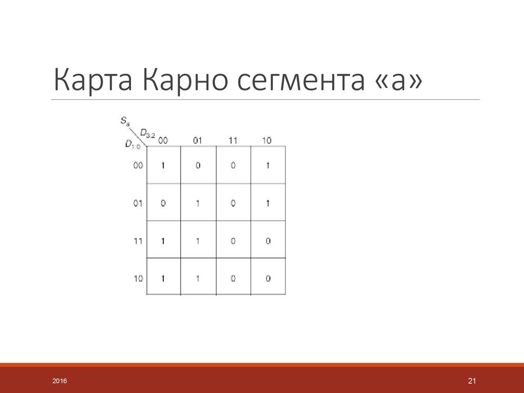 Карта карно. Карты Карно Алгебра логики. Карта Карно 2х2. Первая версия карты Карно. Морис Карно карта Карно.