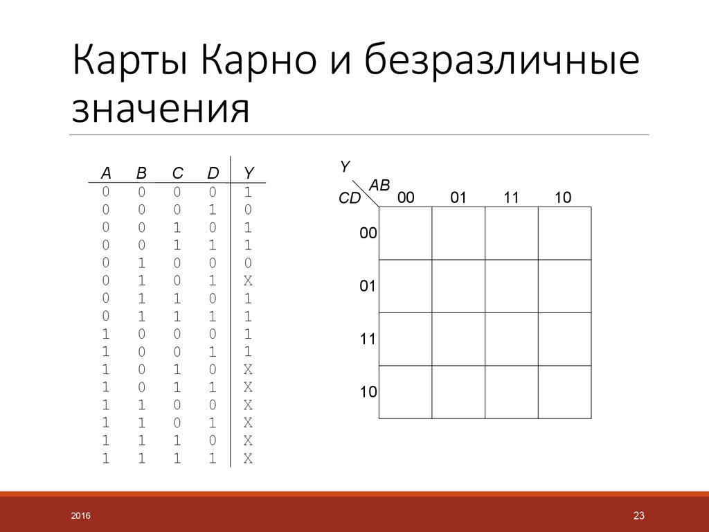 Как строится карта карно