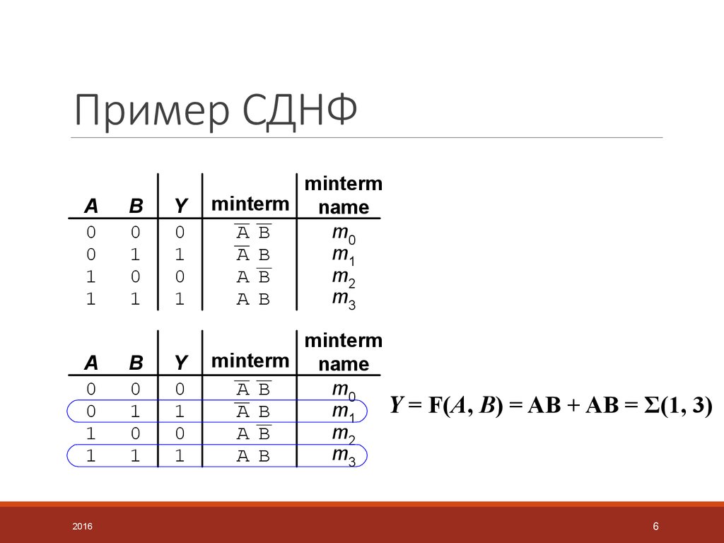 Скнф. СДНФ. СДНФ пример. СКНФ И СДНФ. Совершенная дизъюнктивная нормальная форма.