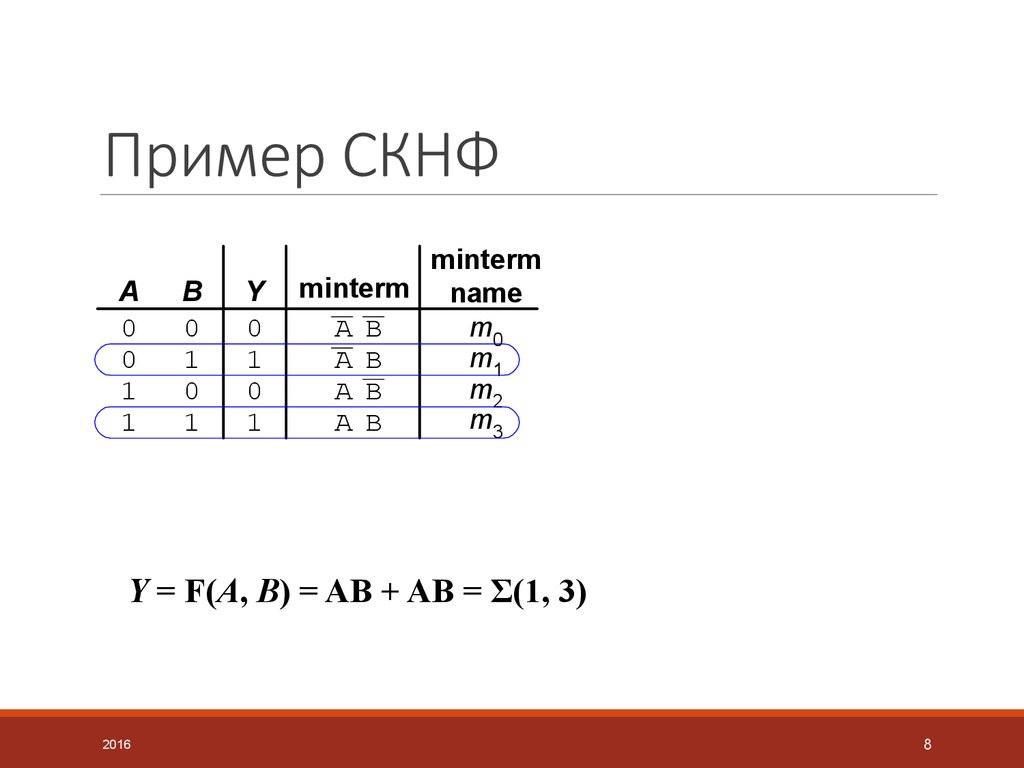 Скнф. СКНФ пример. Пример нахождения СКНФ. Совершенная конъюнктивная нормальная форма. Как строить СКНФ по таблице истинности.