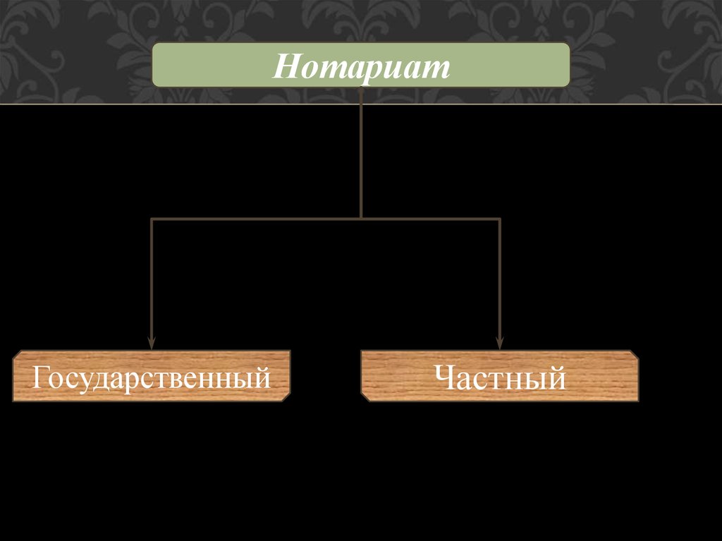 Презентация по нотариату