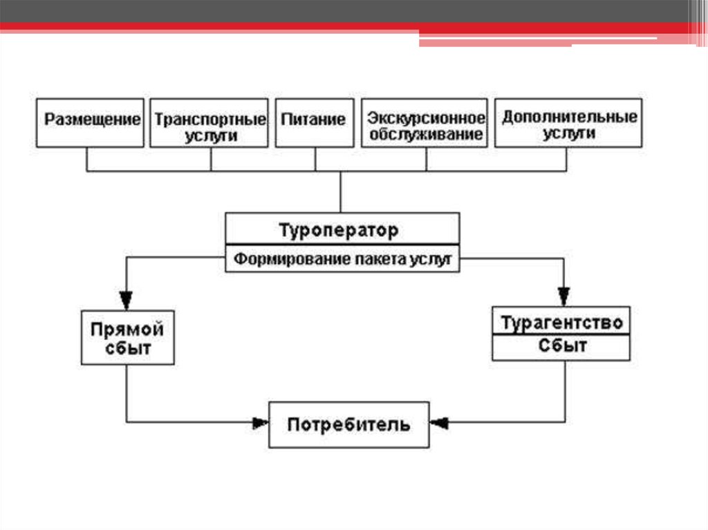 Как работают турагентства принцип и схема