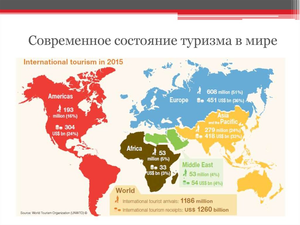 Карта субрегионов мира