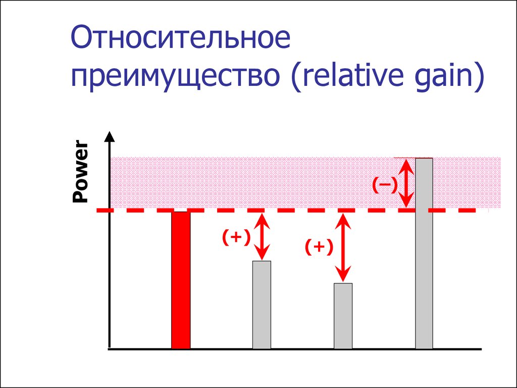 Относительное преимущество