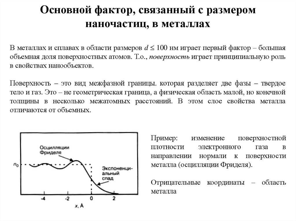 Поверхностные фазы. Зависимость доли поверхностных атомов от размера наночастицы. Зависимость доли поверхностных атомов от размера наночастиц. Размерный фактор.