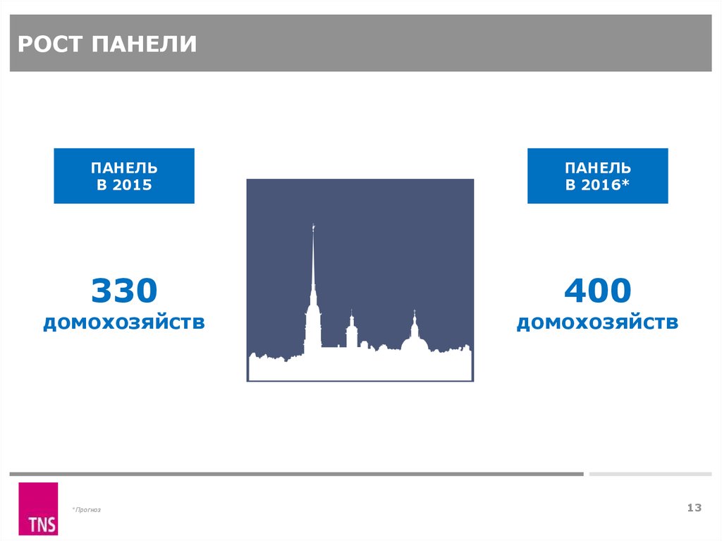 РОСТ ПАНЕЛИ