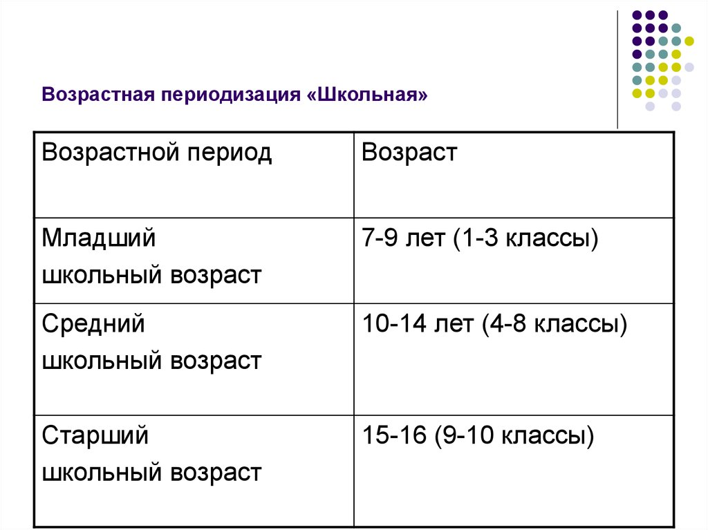 Дети школьного возраста какой возраст