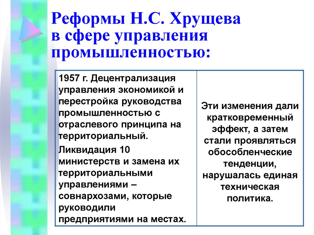 Презентация реформы н с хрущева - 81 фото