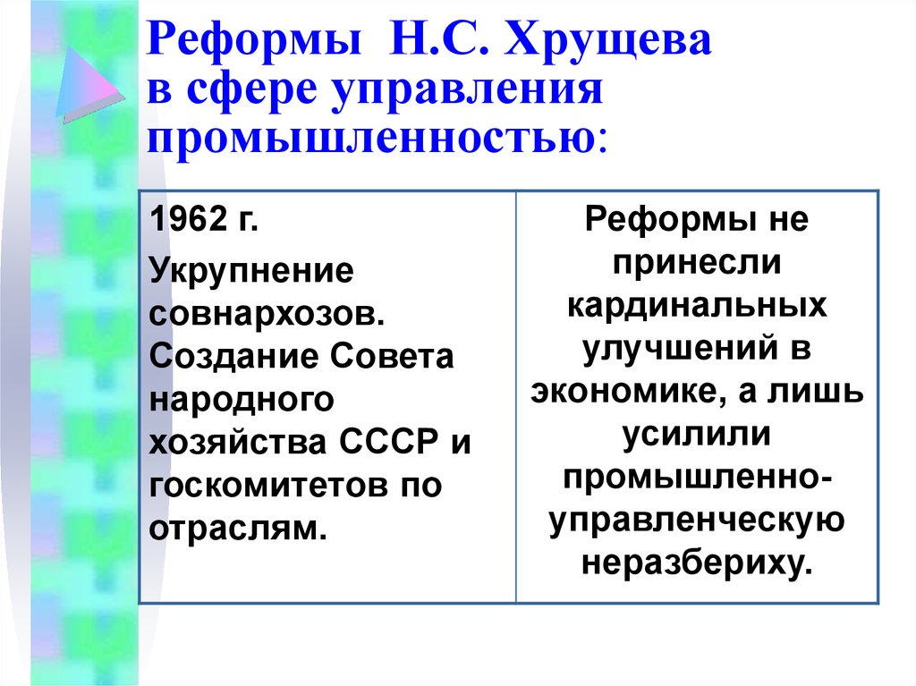 Экономические реформы хрущева презентация