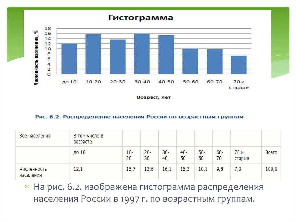 Группы по возрастному признаку. Возрастные категории населения России. Распределение населения по возрастным группам. Распределение по возрастным группам в России. Гистограмма распределения населения.