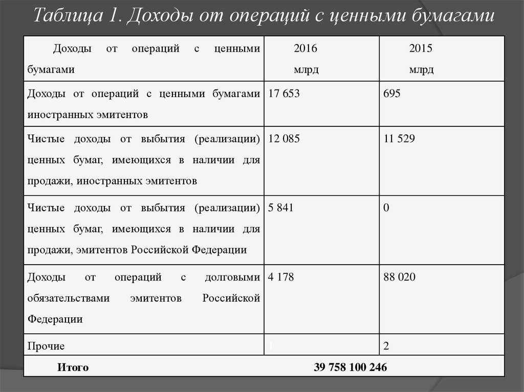 Состояние и перспективы развития рынка ценных бумаг в России - online presentation