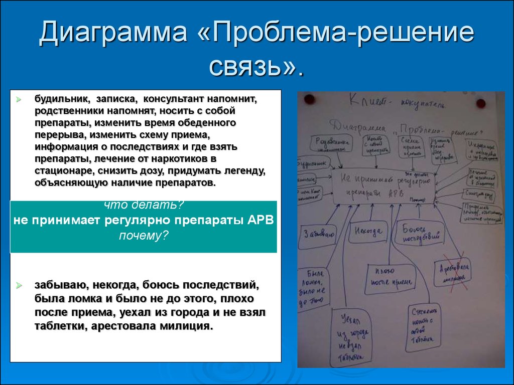 Напомнить родственник. Диаграмма решения проблем. Проблема решение проблемы диаграмма. Диаграмма проблема пути решения. График решения проблем.