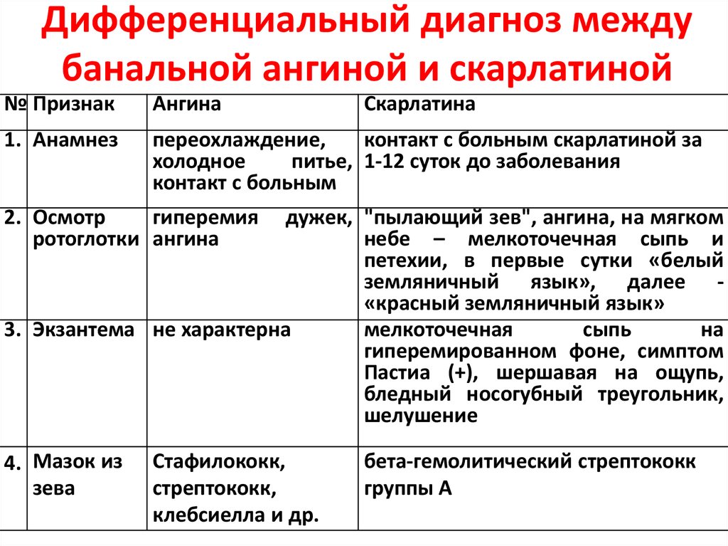 Какой антибиотик при скарлатине