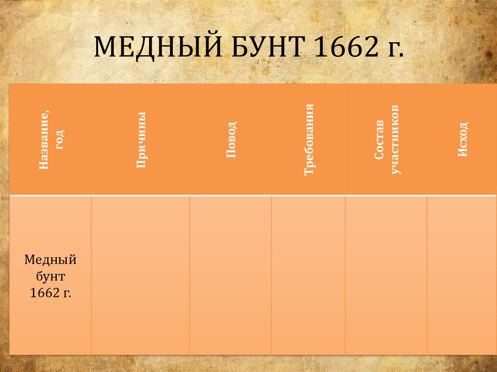 Медный бунт участники причины итоги таблица