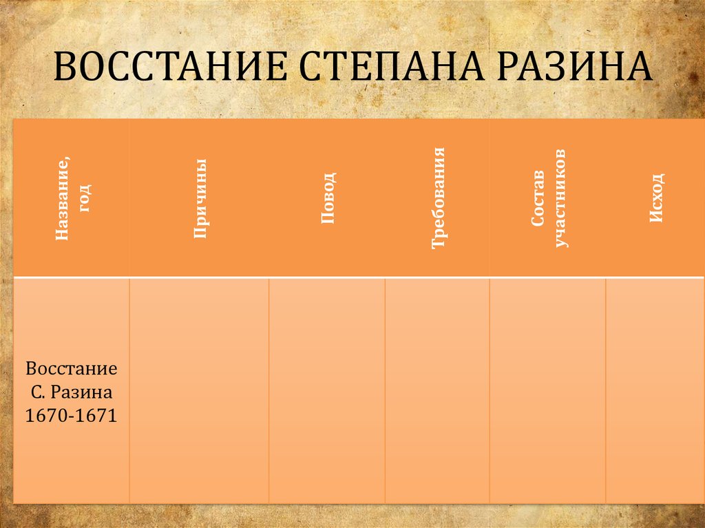 Презентация бунташный век 10 класс профильный уровень