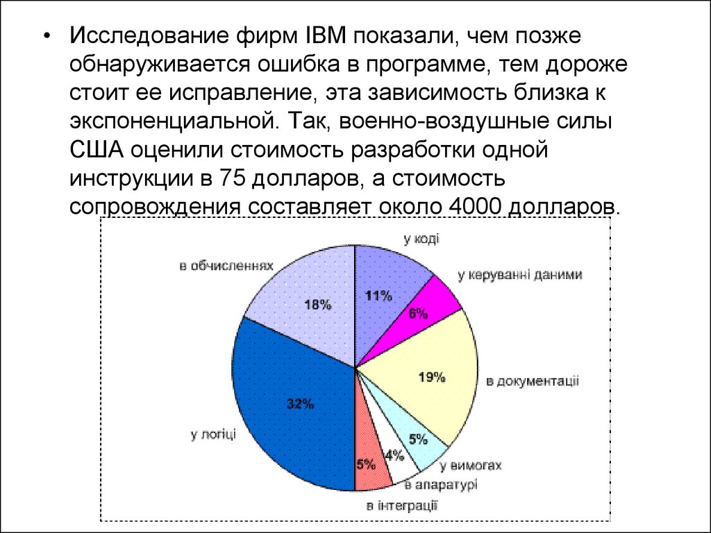 Исследование фирмы