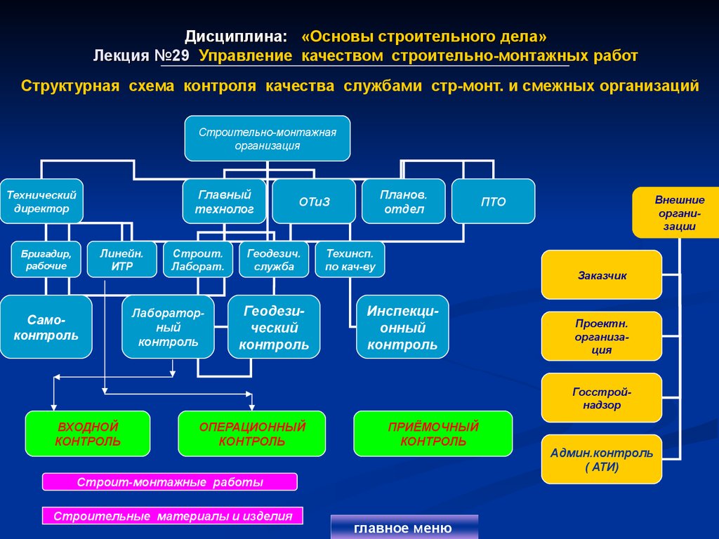 Контроль структурных подразделений. Структурная схема строительно монтажного управления. Структурная схема строительного контроля качества. Структура организации строительного контроля. Управление качеством строительно монтажных работ.