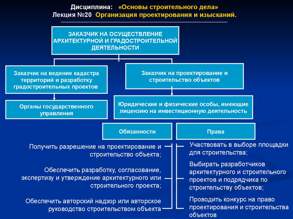 Объект провести. Основы организации строительства. Основы строительного проектирования. Основы производства строительных работ. Основы организации строительного производства.