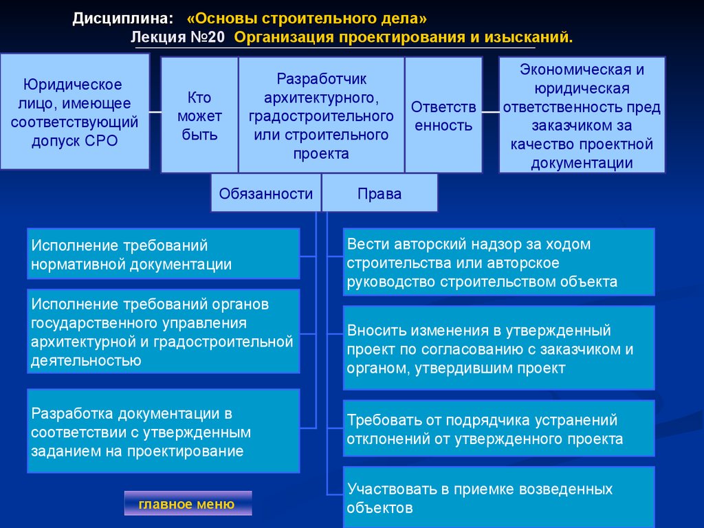 Утверждение архитектуры. Основы строительного дела. Основы строительного проектирования. Основы проектного дела. Лекции по основы строительства.