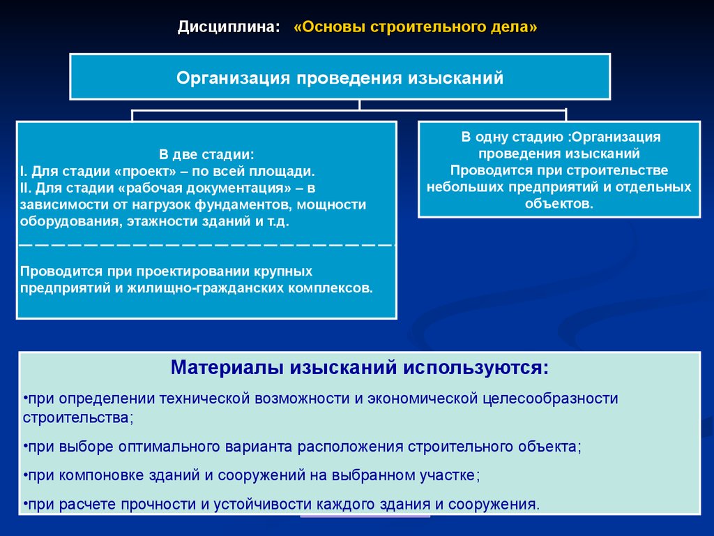 Основы строительства. Основы строительного дела. Этапы выполнения изысканий. Организация проектирования и изысканий в строительстве. Основы дисциплины.