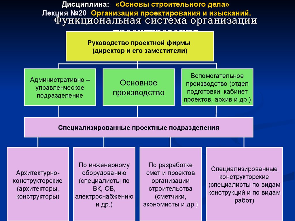 Разработка дисциплины. Основы дисциплины. Дисциплины в строительстве. Основы строительного производства лекции. Дисциплина основа всего.