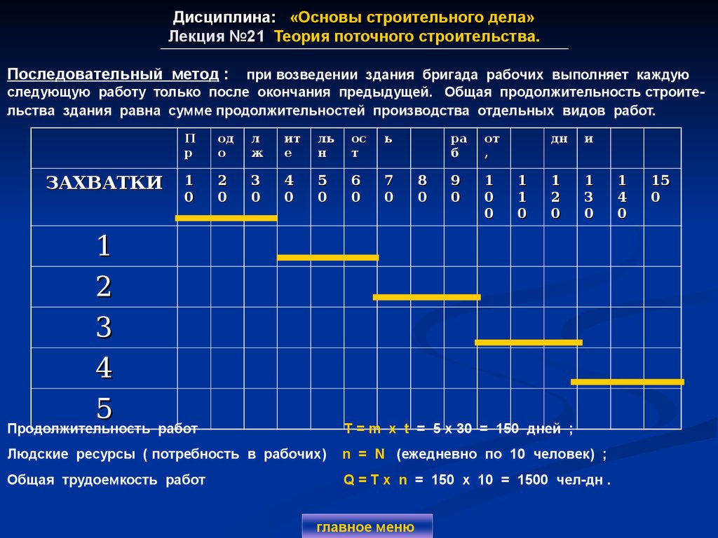 Строительный метод. Теория поточного строительства. Поточный метод строительства. Последовательный метод строительства. Поточный метод строительства здания.