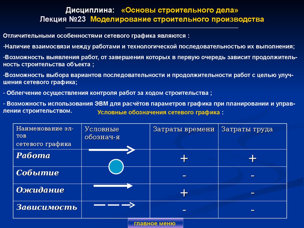 Дисциплина: «Основы строительного дела» Лекция №23 Моделирование строительного производства