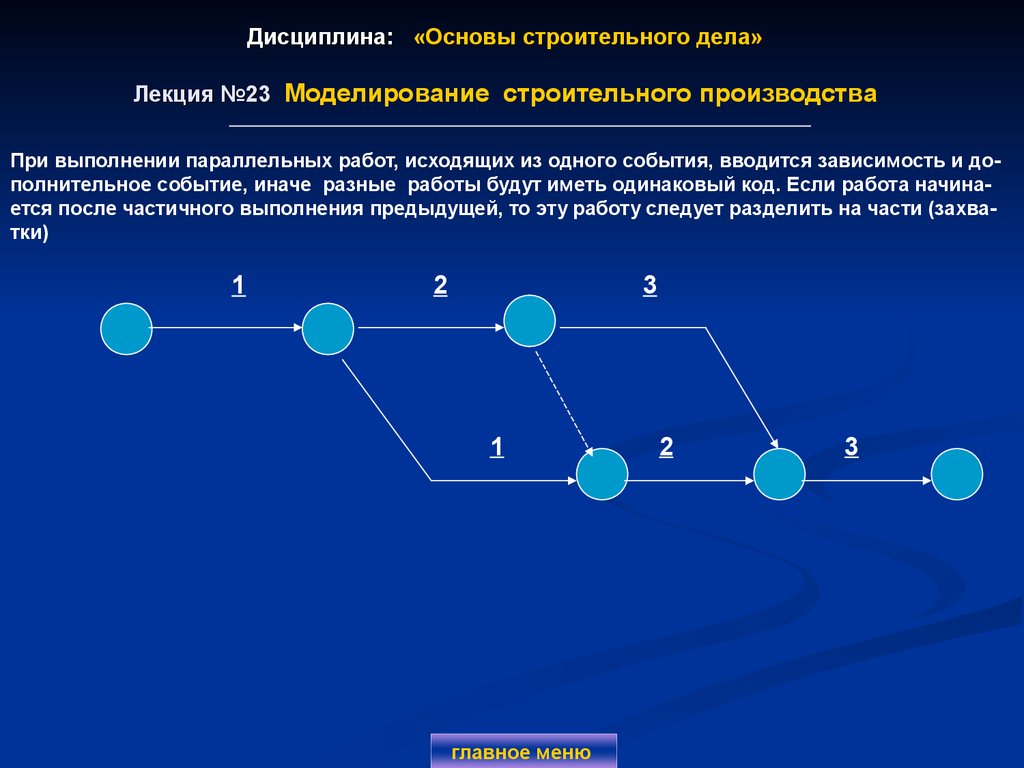 Дисциплина: «Основы строительного дела» Лекция №23 Моделирование строительного производства