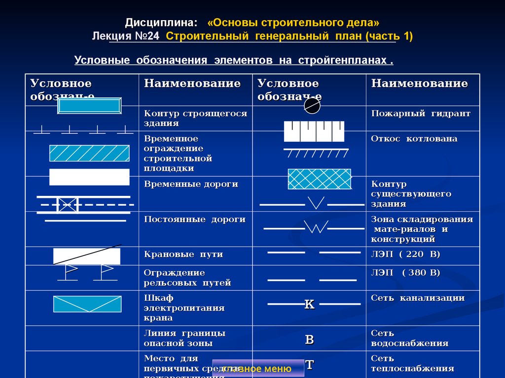 Дисциплина: «Основы строительного дела» Лекция №24 Строительный генеральный план (часть 1)