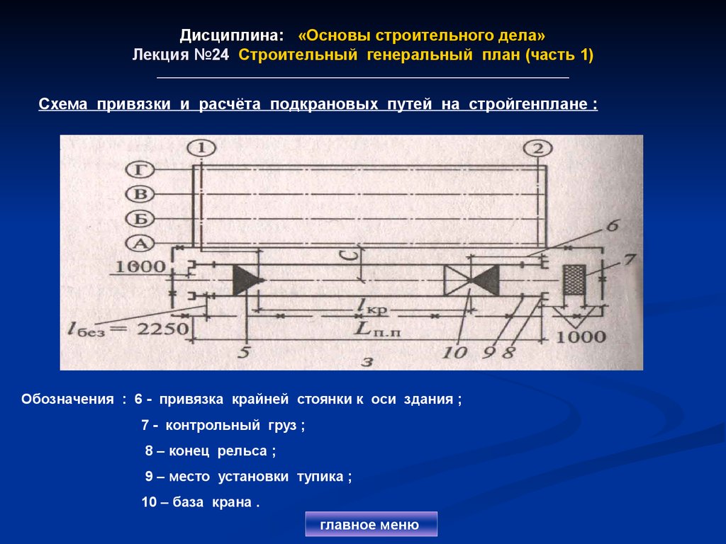 Дисциплина: «Основы строительного дела» Лекция №24 Строительный генеральный план (часть 1)